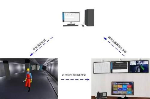 连云港赣榆区人员定位系统三号