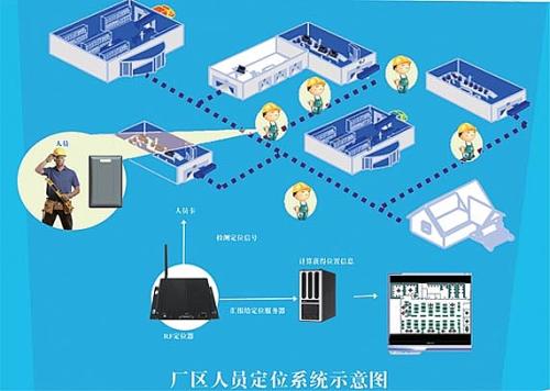 连云港赣榆区人员定位系统四号