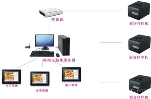 连云港赣榆区收银系统六号